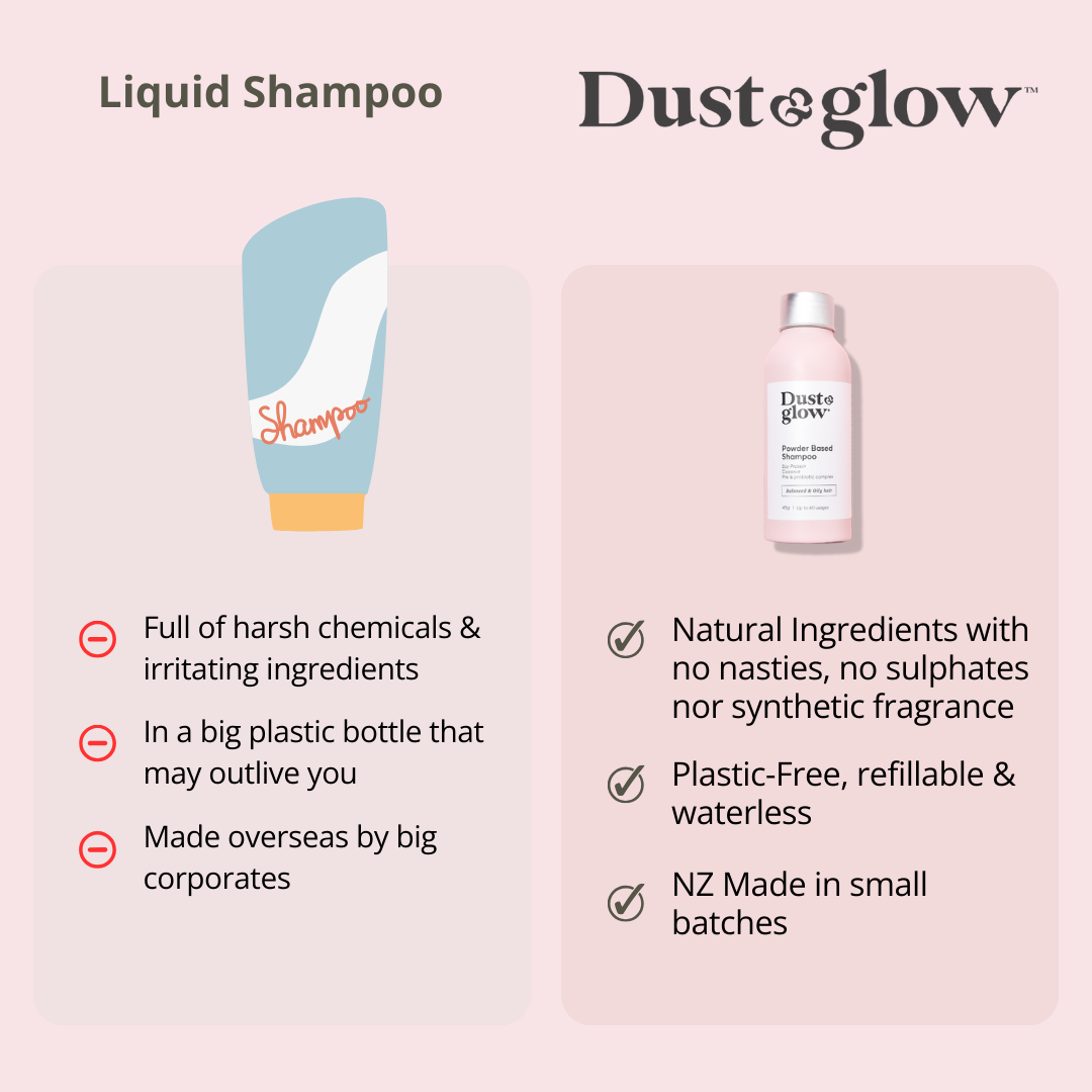 Powder Based Shampoo - Balanced to Oily Hair - Dust & Glow