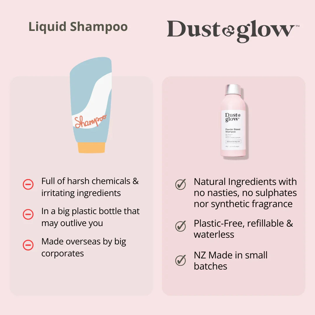 Powder Based Shampoo - Balanced to Oily Hair - Dust & Glow