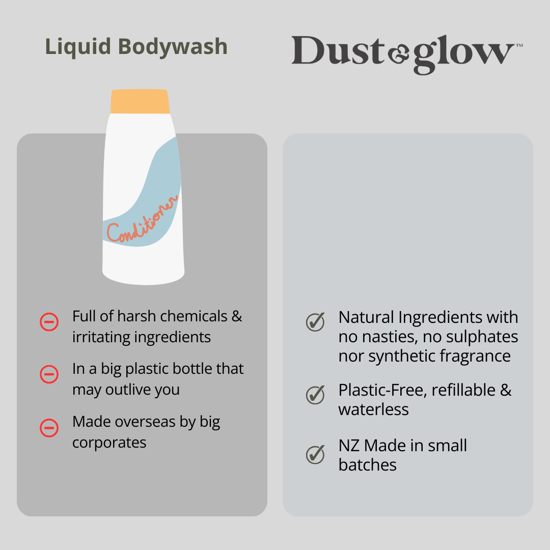 Powder Based Bodywash - Dust & Glow