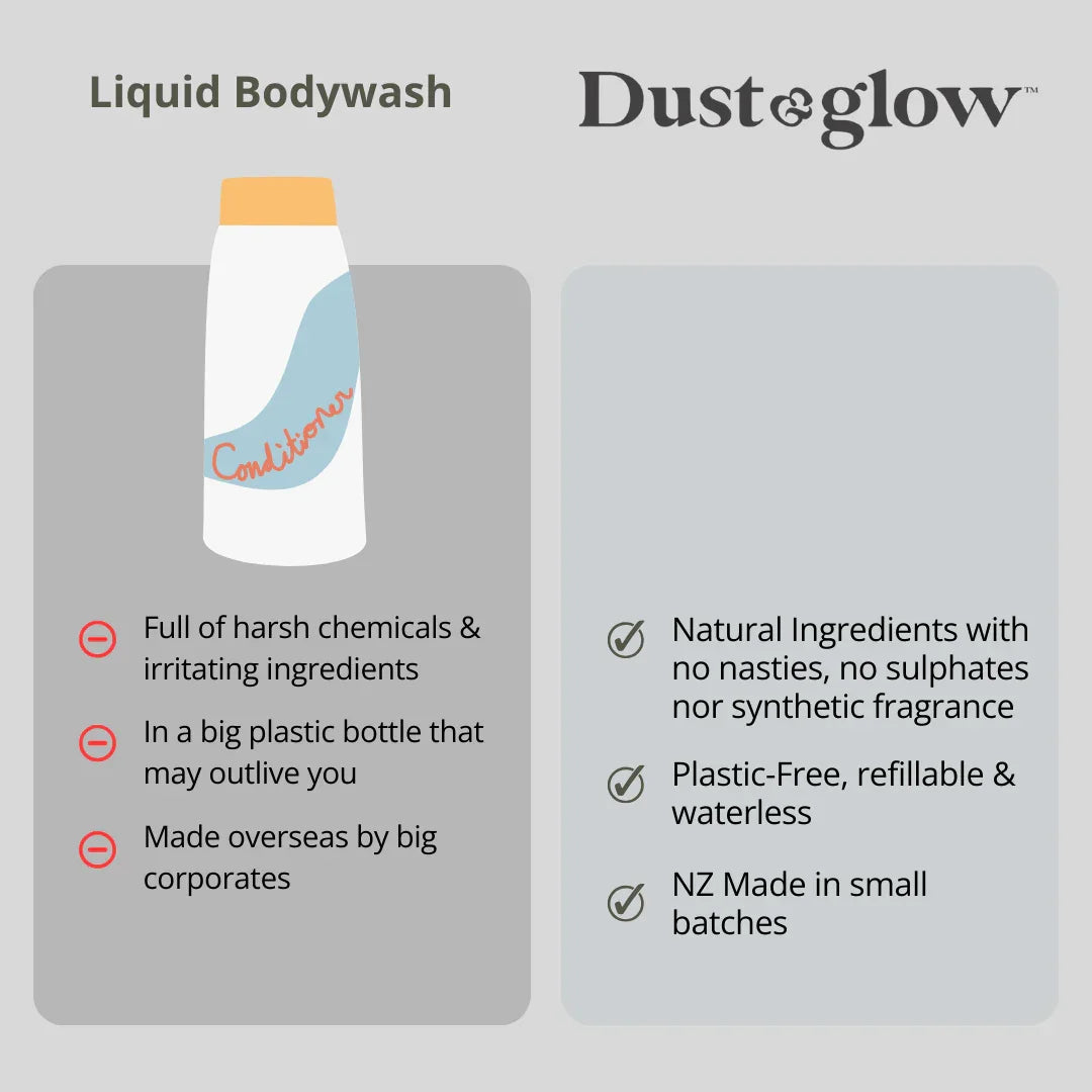 Powder Based Bodywash - Dust & Glow
