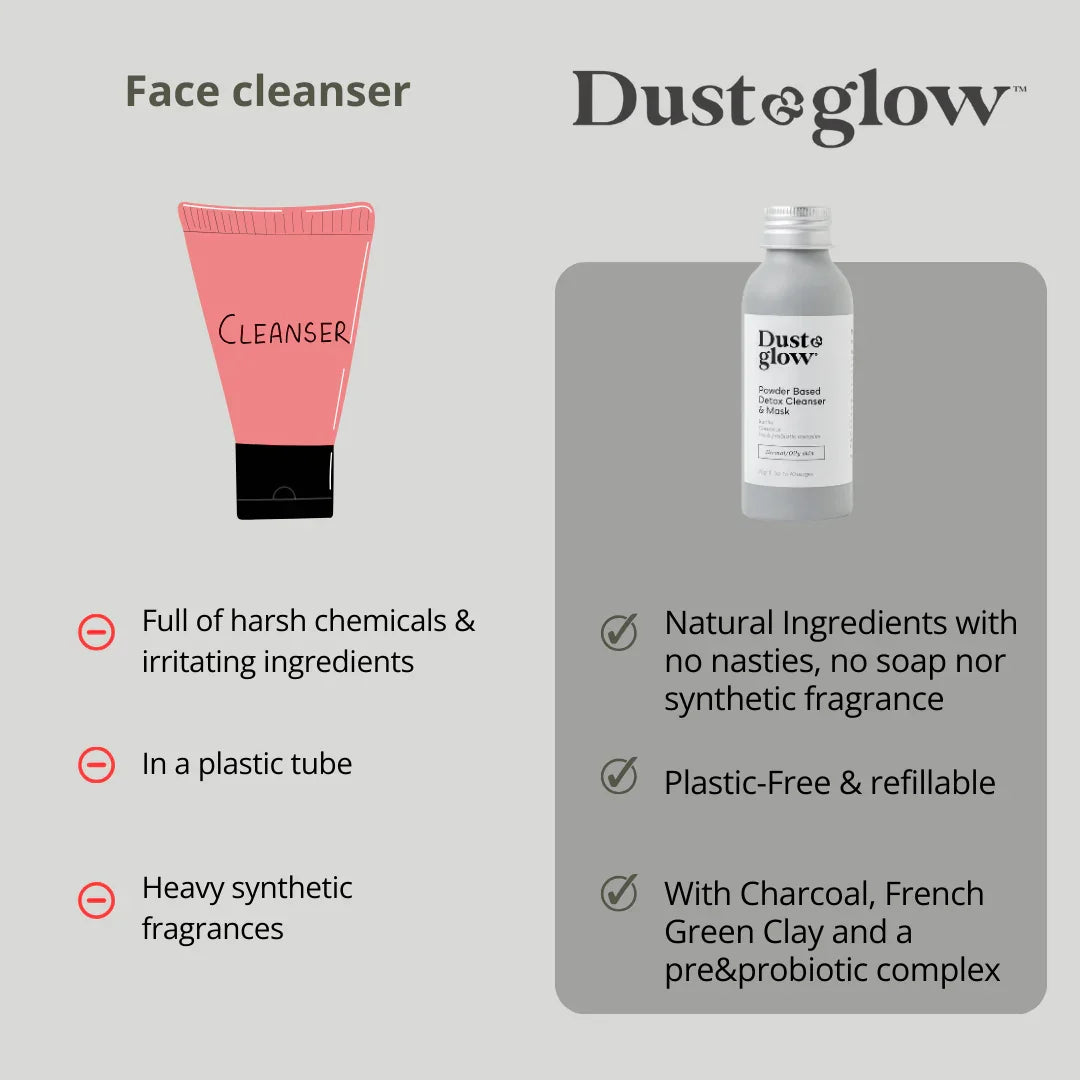 Eco-friendly face cleanser with natural ingredients, plastic-free, refillable, charcoal and clay