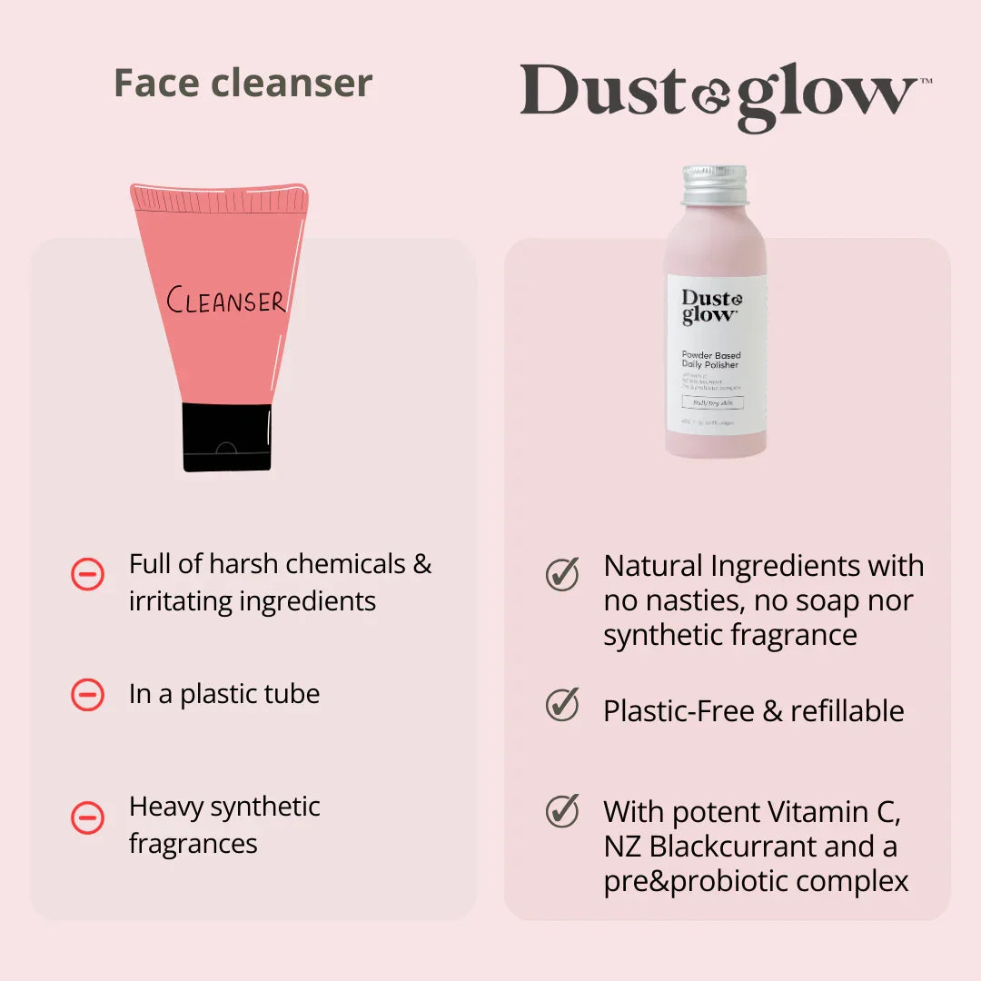 Dust & Glow powder face cleanser vs traditional tube cleanser: natural, plastic-free, refillable with Vitamin C & NZ Blackcurrant