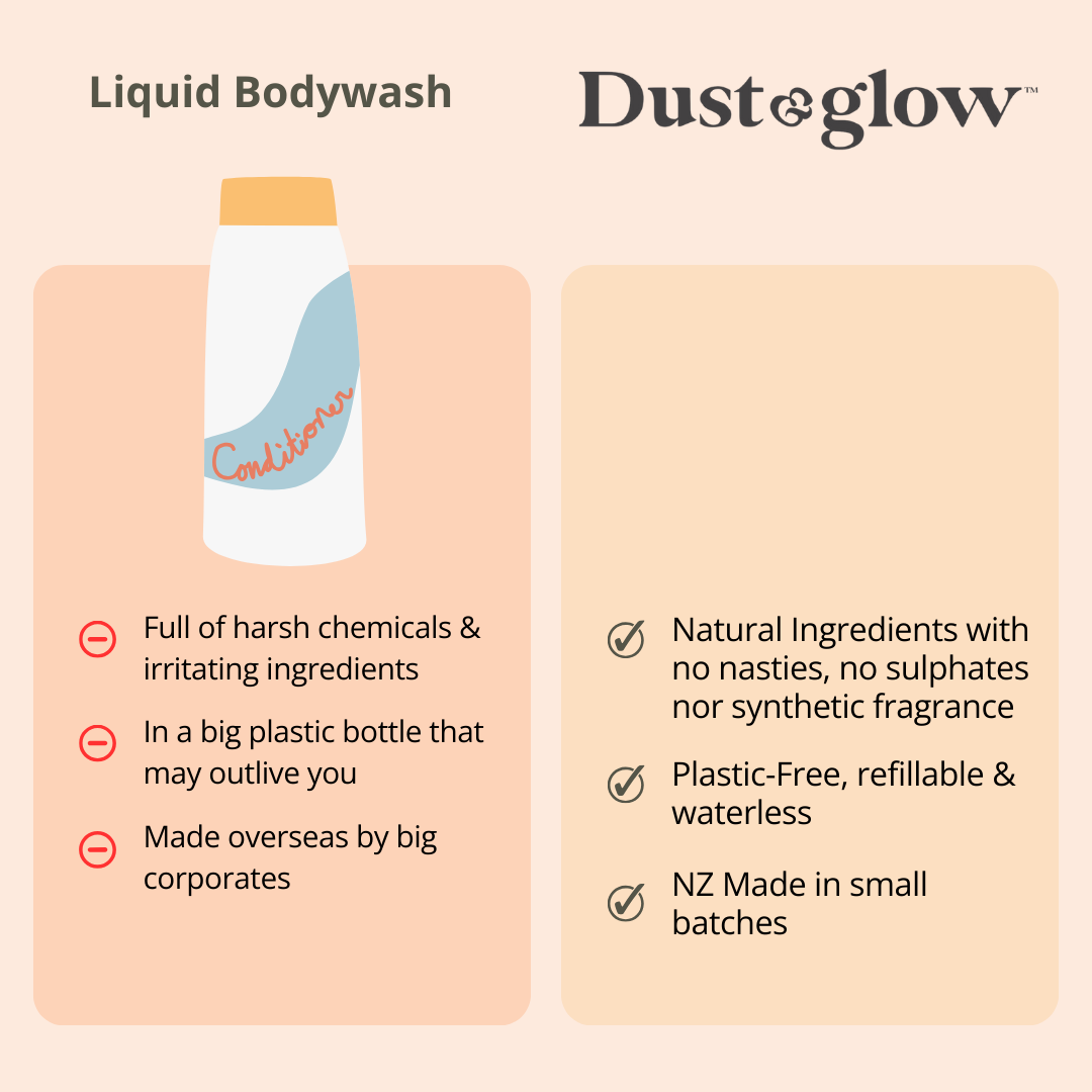 Powder Based Bodywash - Sweet Orange - Dust & Glow