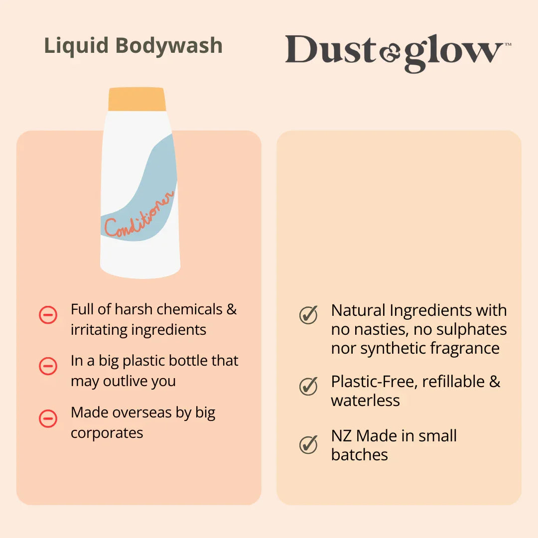 Powder Based Bodywash - Sweet Orange - Dust & Glow