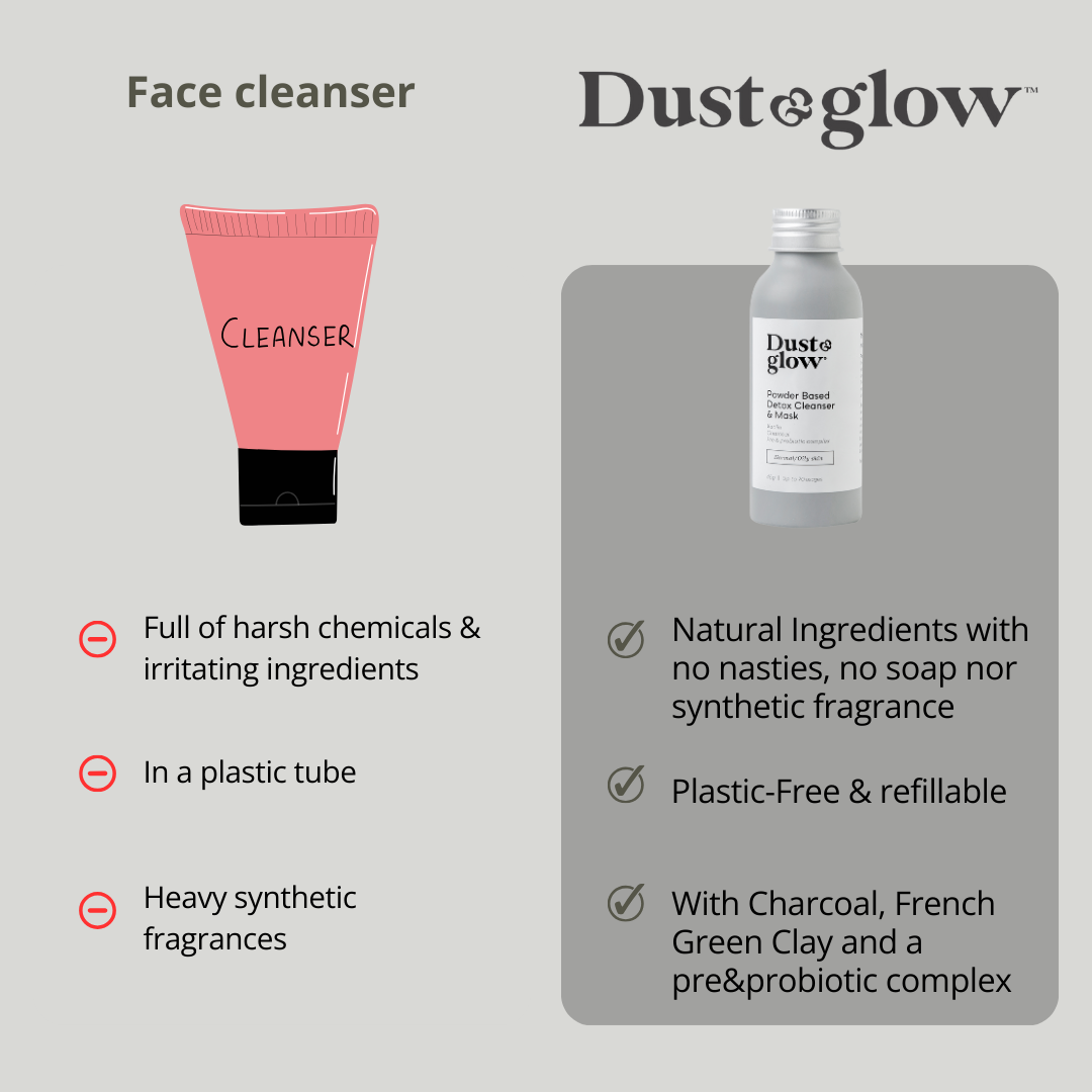 Powder Based Detox Cleanser & Mask