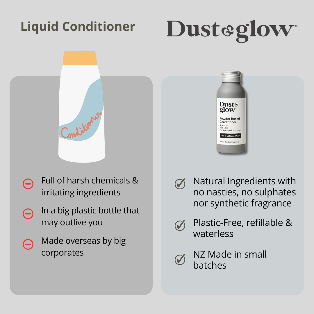 Powder Based Conditioner Dry & Coloured